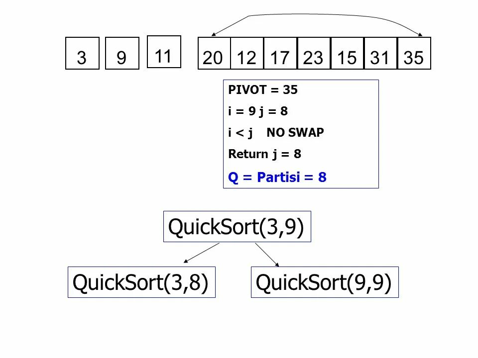 Quicksort матлаб. Pivot Quicksort. Блок схема быстрой сортировки Quicksort. Quicksort по памяти.