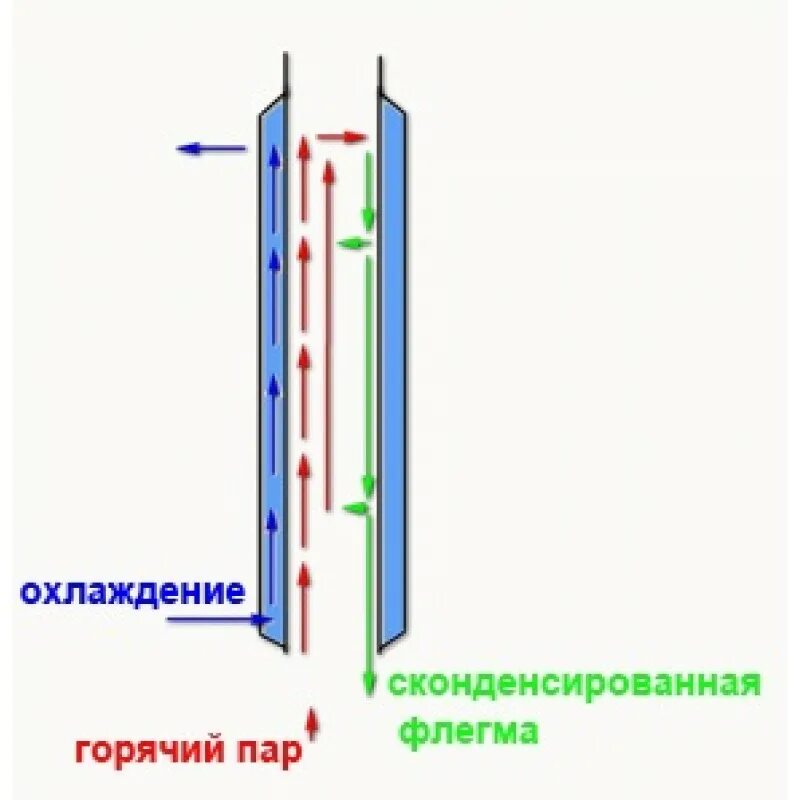 Рубашечный дефлегматор 1.5. Рубашечный дефлегматор схема. Дефлегматор 1.5 на резьбе. Дефлегматор 1.5 дюйма в разрезе. Дефлегматор принцип