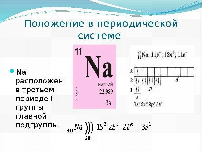 Металл 11 группы. Натрий положение в периодической системе хим элементов. Характеристика элемента по положению в периодической системе натрий. Положение в периодической системе, характеристика элемента натрия. Характеристика положения натрия в периодической системе.