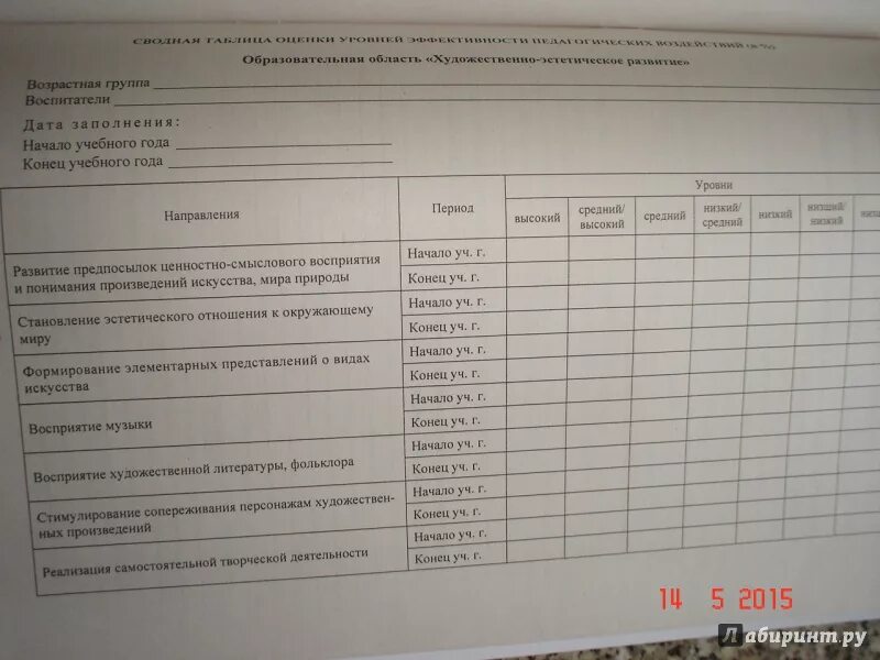 Мониторинг в первой младшей группе. Педагогический мониторинг младшая группа. Афонькина педагогический мониторинг. Мониторинг Афонькина первая младшая группа по ФГОС. Протокол первый в первой младшей группе