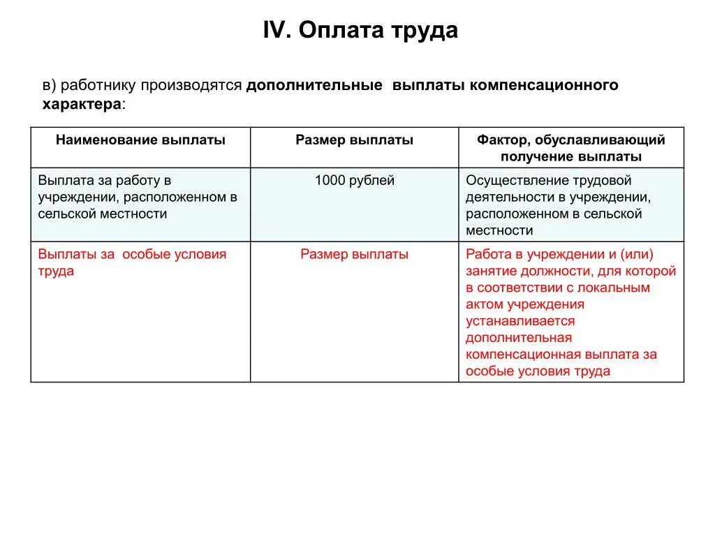 Выплачивается компенсация в размере или. Выплачивается компенсация в размере или
