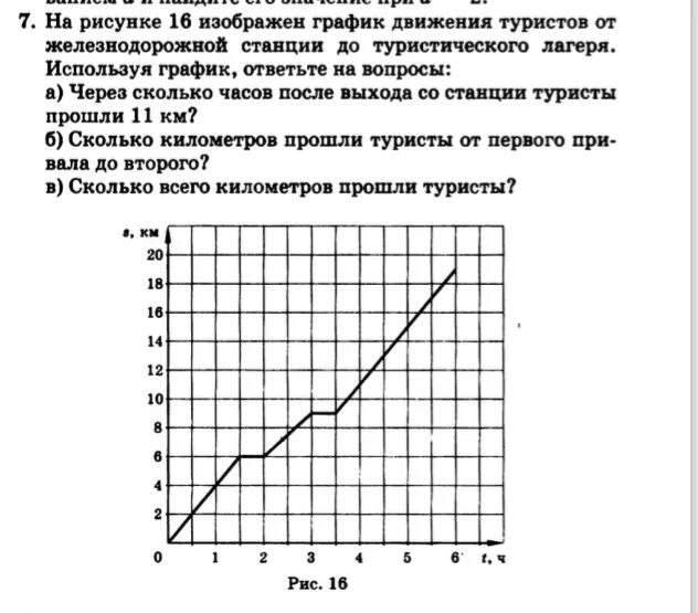 На рисунке 6 изображен график движения туриста. Графики движения туристов. График движения туриста. Графикдвижениетуристов. График движения туриста 6 класс.