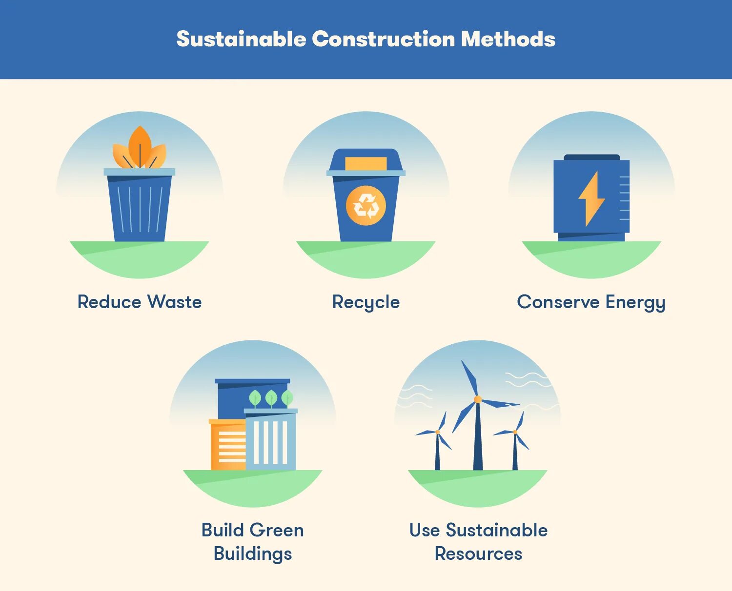 Materials and methods. Sustainable Construction methods. Устойчивое развитие в архитектуре. Sustainable Technologies в строительстве отелей. Sustainable Architecture примеры.