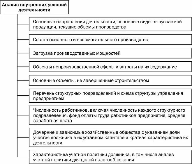 20. Цели проведения финансового анализа должника. Этапы проведения финансового анализа. Цели проведения финансового анализа должника. Информационная база анализа финансового состояния предприятия.