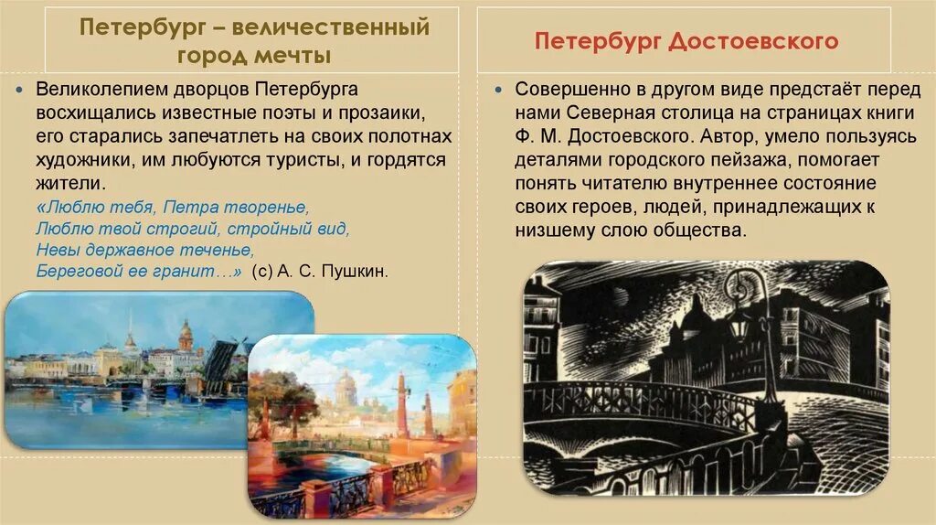 Образ петербурга в романе преступление. Петербург Пушкина и Петербург Достоевского. Индивидуальный проект: «Петербург Достоевского и Петербург Пушкина». Петербург Пушкина Толстого Достоевского. Тема Петербург Пушкина и Петербург Достоевского гипотеза.