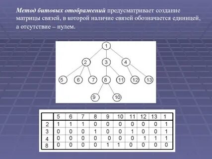 Матрица связей