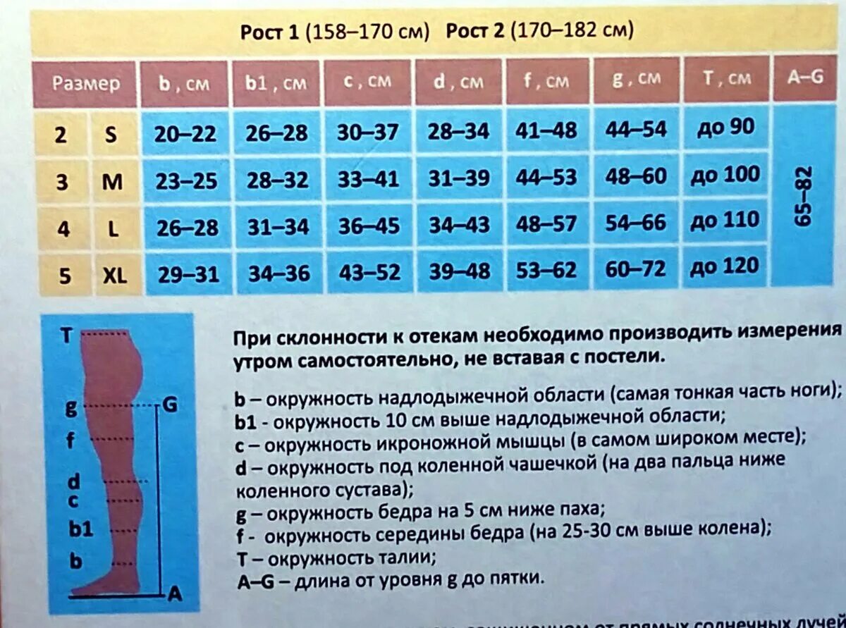 Какого класса компрессионные чулки для операции