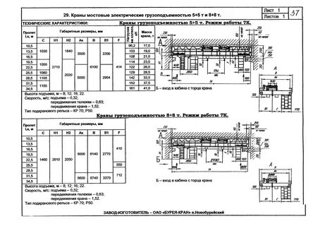 Высота мостовых кранов
