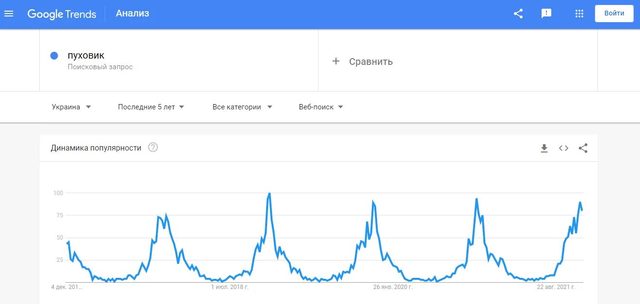 Статистика запросов гугл. Статистика запросов в поисковиках. Анализ запросов статистика. Гугл адвордс поисковые запросы. Google результаты поиска