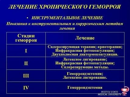 Можно при геморрое заниматься интимной жизнью