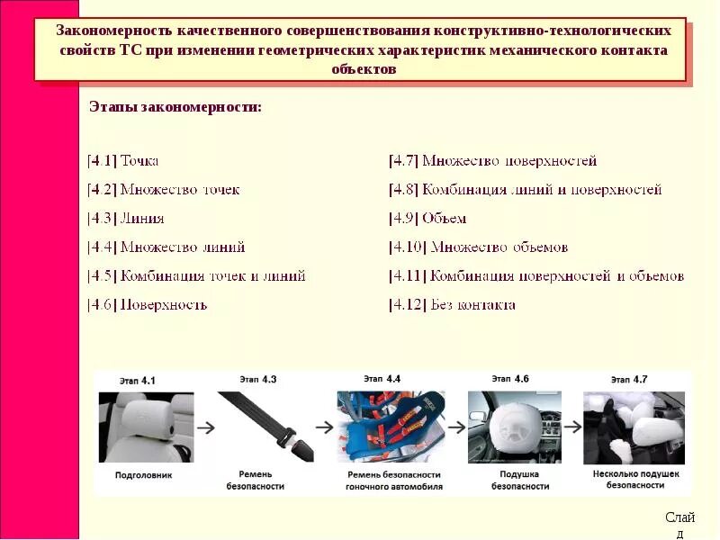 Сообщение на тему техническая система. Расчет внешней характеристики. 3 характеристики технических систем. Виды моделирования технических систем. 3 характеристики технических систем.