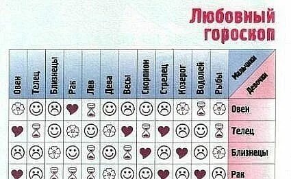 Близнецы и близнецы совместимость в любовных отношениях. Знаки зодиака по месяцам совместимость. знаки зодиака подходящие друг. совместимость рыбы с рыбой по знаку зодиака. таблица совместимости знаков зодиака с рыбами.