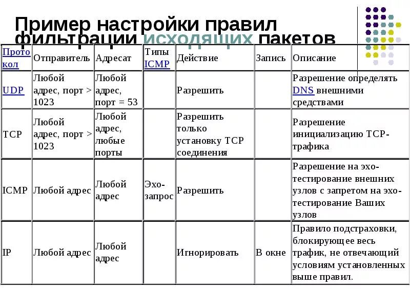 Настраиваемое правило. Как поменять язык в касперском на русский. Правило для входящих подключений. Настройка поддержки конфигурации 1с. Настраиваемое правило.