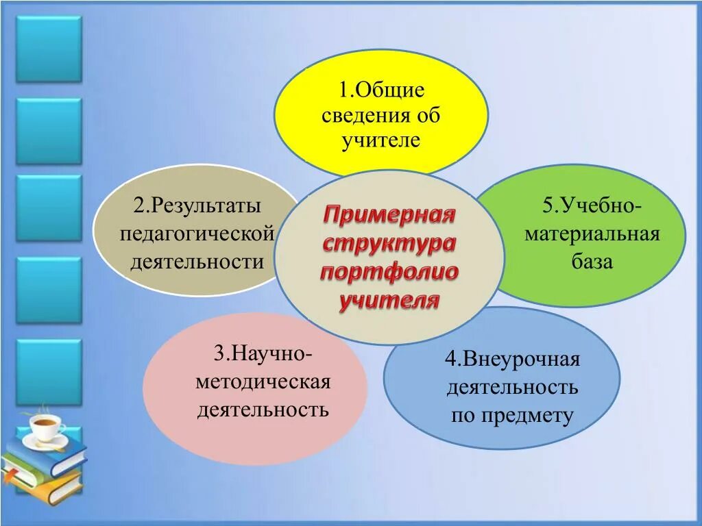 Внеклассная работа учителя. Внеурочная деятельность для портфолио. Портфолио по внеурочной деятельности. Результаты педагогической деятельности для портфолио. Портфолио педагогической деятельности преподавателя.