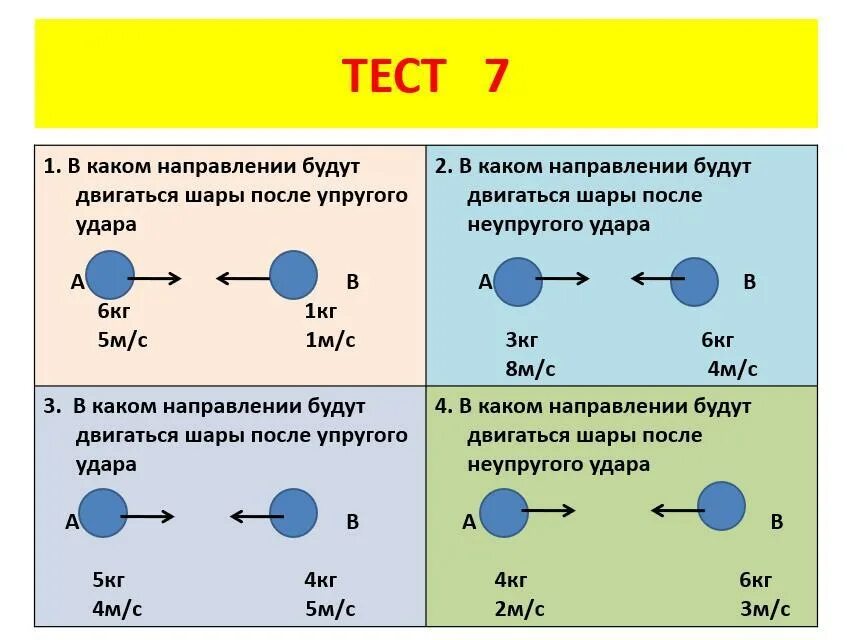 Направления по которым будут двигаться