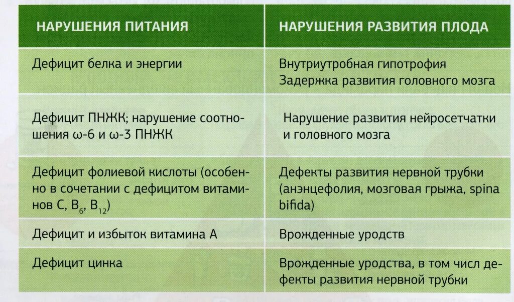 Можно ли массаж на ранних сроках. Питание беременных таблица. Рацион питания для беременных. Таблица питания при беременности. Рацион питания беременной женщины.