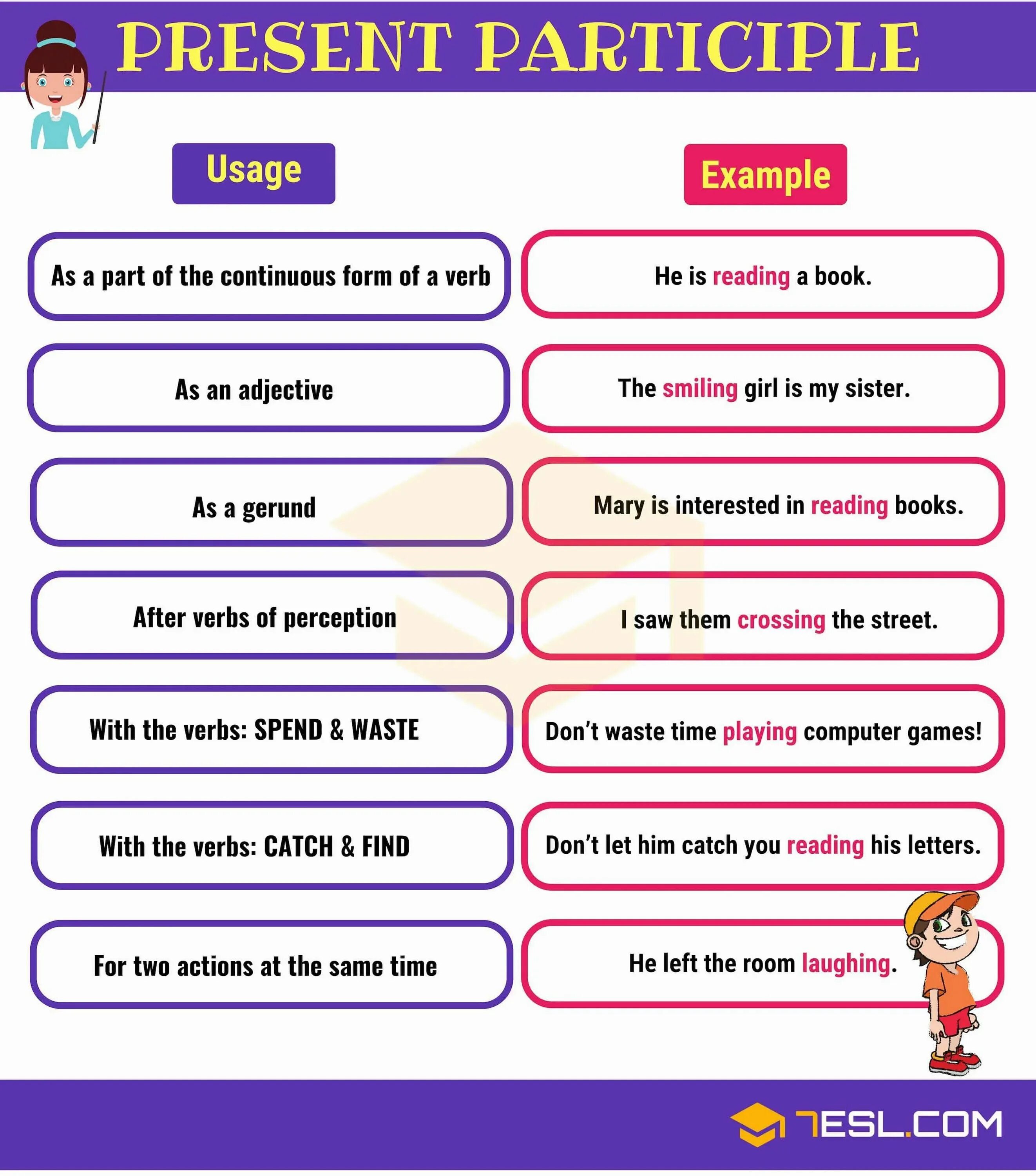 Present participle. Present and past participle. Past present participle правило. Present participle past participle.