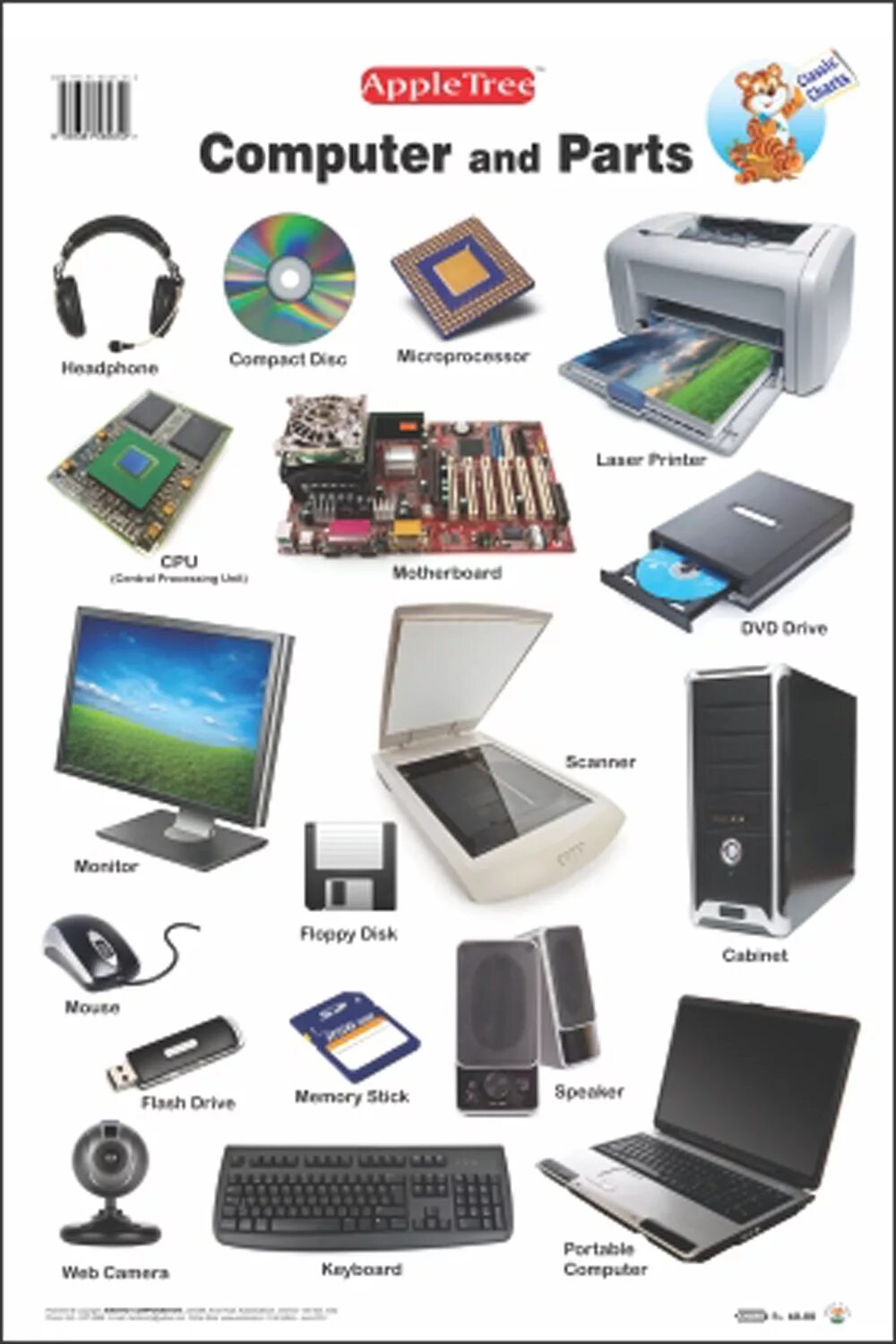 A small computer that. Computer parts. parts of computer in english. name the parts of the computer. computer devices vocabulary.