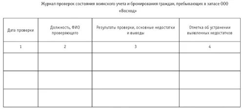 Журнал проверок осуществления первичного воинского учета. Журнал учета сверок с военкоматом. Форма журнала учета боевых действий. Журнал по военному учету. Журнал ведения действий