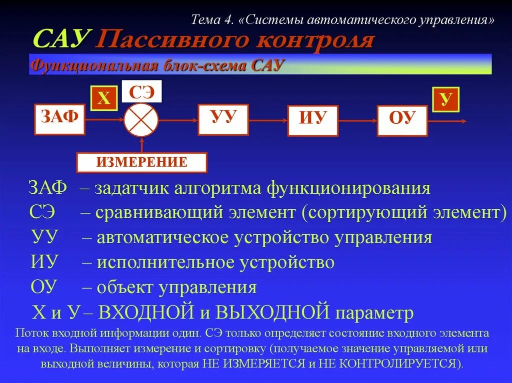 Что является автоматизированной системой. Система автоматического управления. Система автоматического управления САУ. Автоматические и автоматизированные системы управления. Алгоритм автоматического управления.