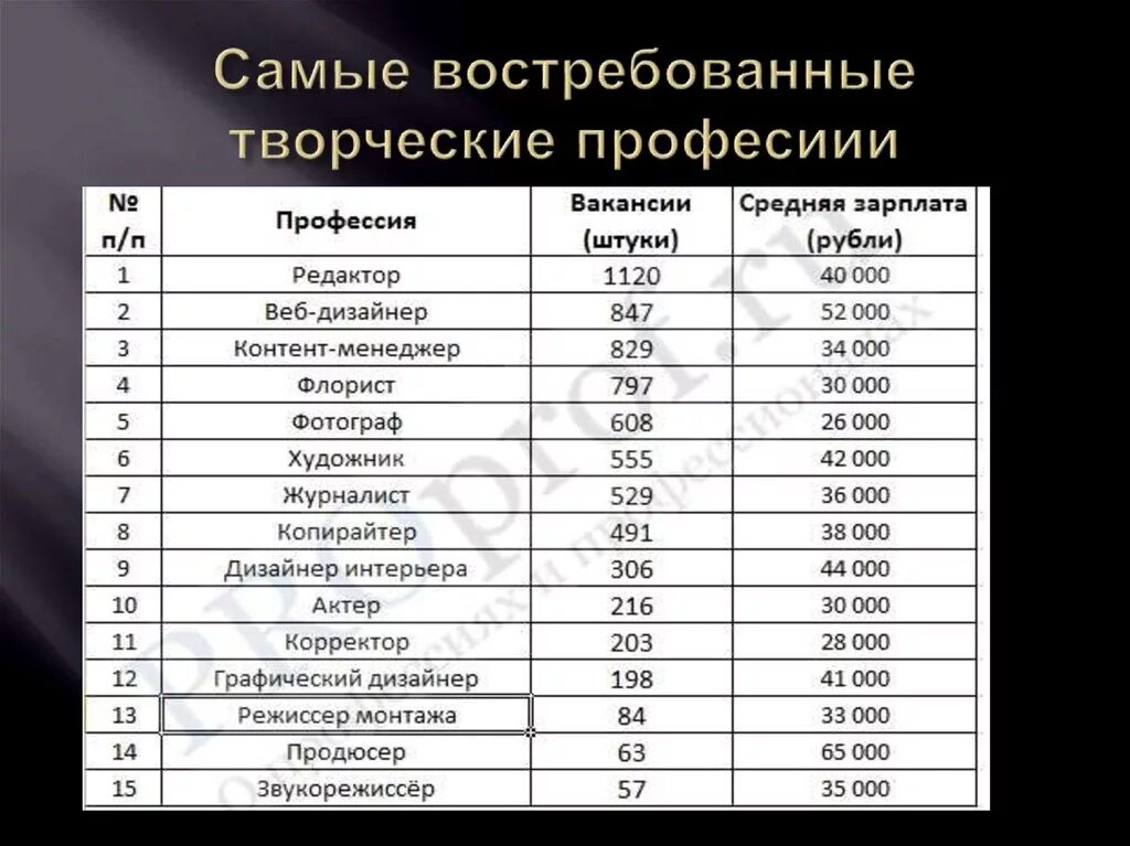 Профессии после 9 класса для девушек с хорошей зарплатой список. Профессии после 11 класса для девушек список. Профессии после 9 класса для девушек. Професс для девушки после 9 класса. На какую работу можно пойти после 9