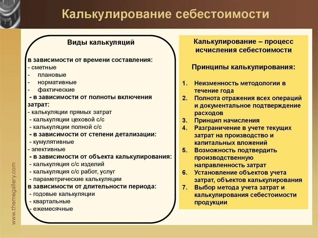 Цели калькуляции затрат. Калькулирование себестоимости. Виды себестоимости по статьям калькуляции. Виды калькулирования себестоимости. Калькуляция себестоимости.