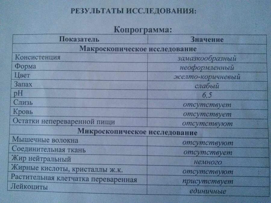 Анализ кала у мужчин. Исследование кала копрограмма. Копрограмма при дизентерии у детей. Анализ на копрологию. Результаты анализа на копрологию.