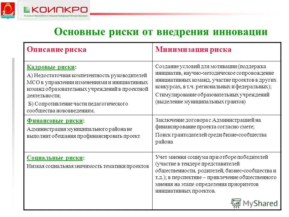 Проблемы возникшие в ходе реализации проекта Презентация для педагогов ДОУ на тему "Лепбук развивающая книга"