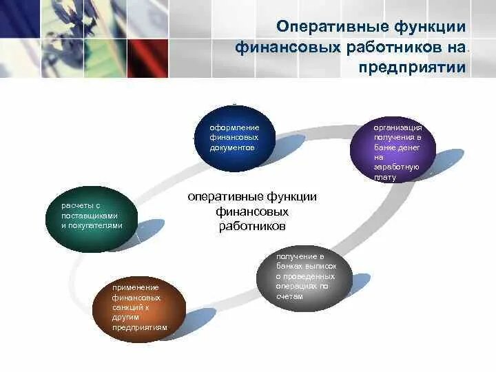 Оперативные функции организации. Организация оперативной финансовой работы на предприятии.. Оперативная финансовая работа организации. Функции оперативного работника. Оперативная функция финансов.