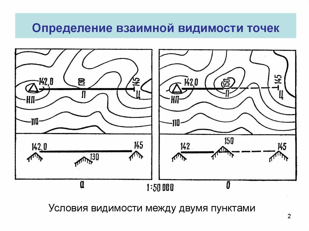 Определить взаимную видимость. Определение взаимной видимости точек по карте. определить взаимную видимость точек. определение взаимной видимости точек по топографической карте. определить взаимную видимость точек на топографической карте.