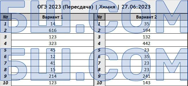 Коды русских букв кои-8. Ответы на огэ по информатике 27. Ответы на экзамен по математике. Огэ 82 регион. Участок огэ математика 2023.