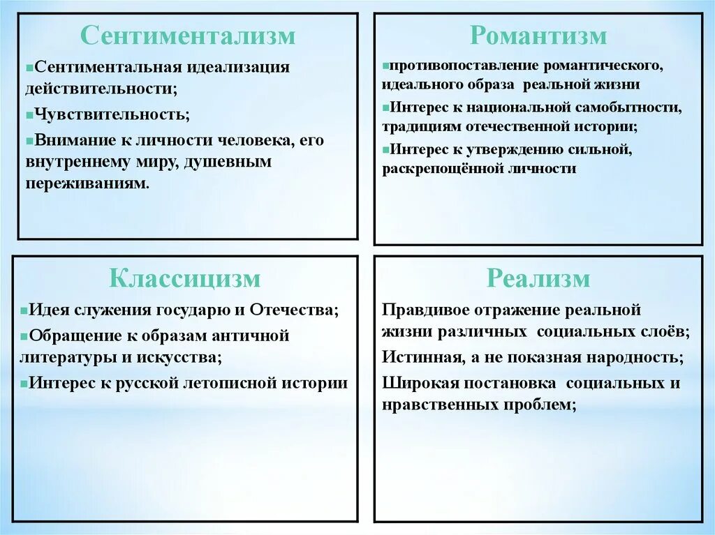 Классицизм реализм романтизм в литературе. Классицизм сентиментализм Романтизм реализм. Классицизм сентиментализм Романтизм. Классицизм Романтизм сентиментализм реализм в литературе. Классицизм сентиментализм Романтизм в литературе.