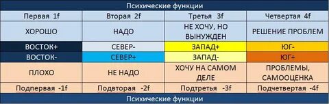 Восток тест
