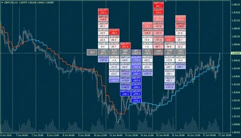 Funding pips