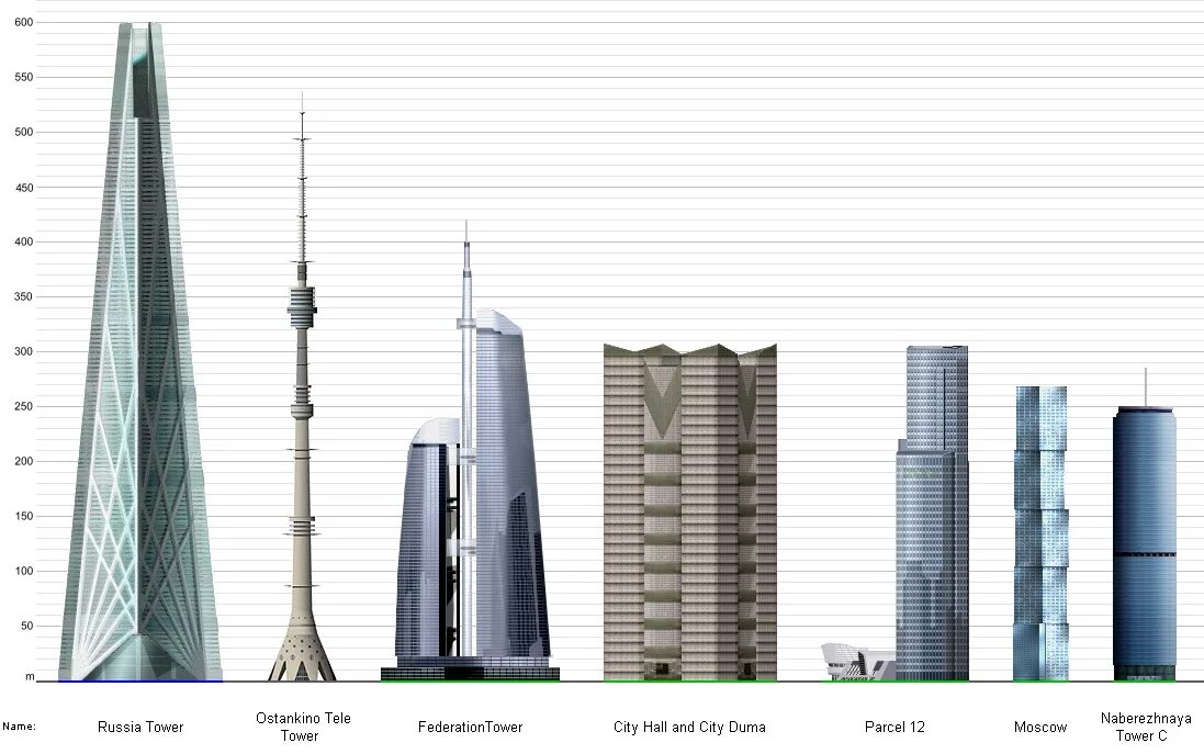 Самая высокая башня в москва сити