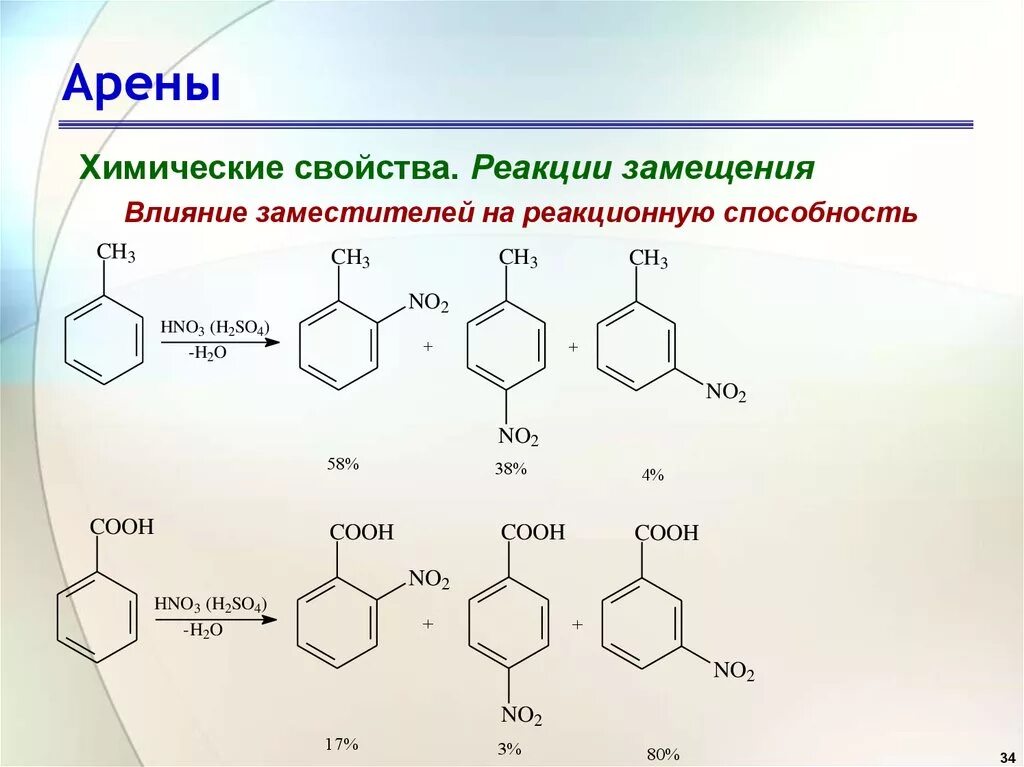 Реакция замещения с бромной водой. Ароматические углеводороды арены реакции. Нитрование 1 2 диметилбензола. Характерные химические свойства аренов. Важнейшие химические свойства арены.