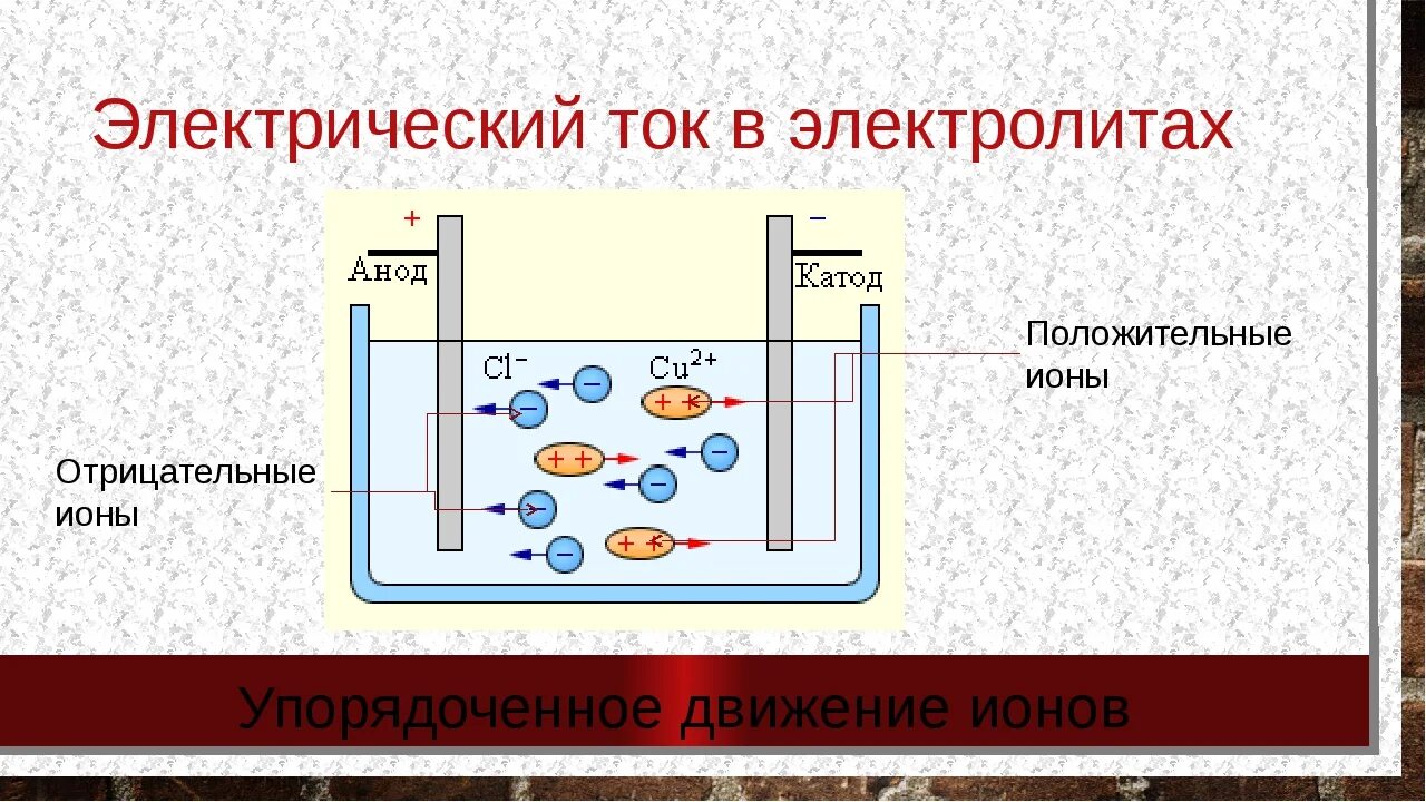 Как называются частицы которые движутся к аноду