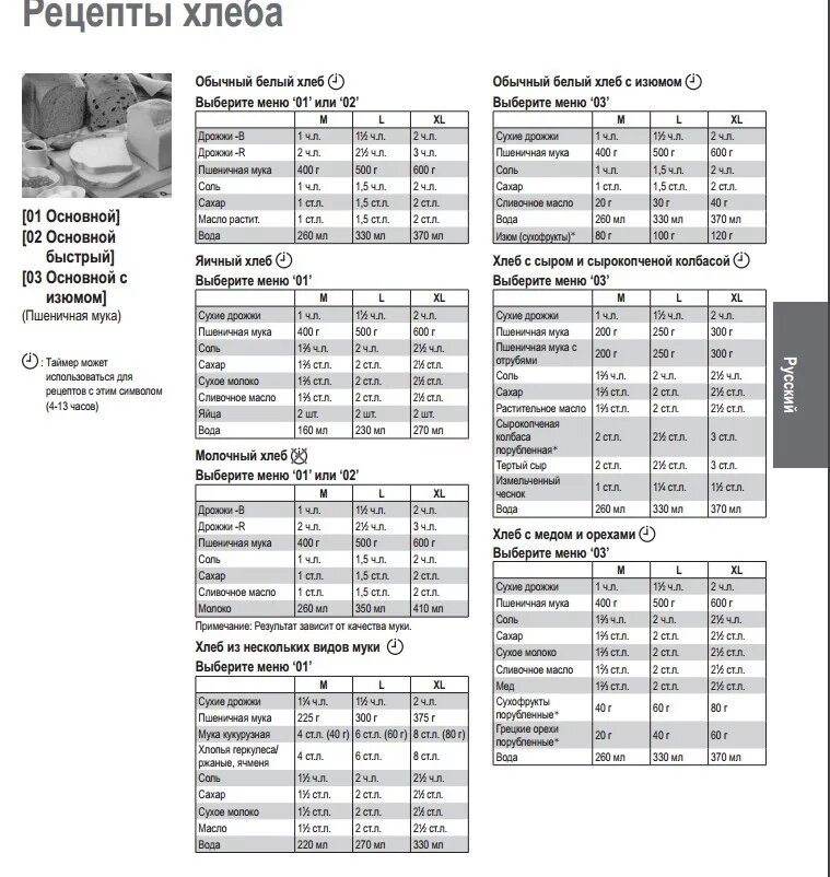 Хлебопечка инструкция и рецепты