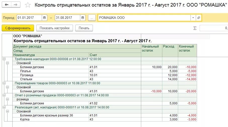 Как списать остатки по счетам. Отрицательные остатки в 1с 8.3 предприятие. Отчет остатки ТМЦ В 1с. Отрицательные остатки в 1с. Отрицательный остаток в отчете.