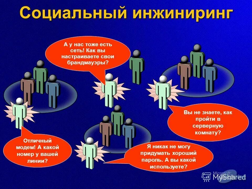 обратная социальная инженерия. техника социального инжиниринга. социальная инженерия в социальном проектировании. образовательный инжиниринг. социальный инжиниринг картинки.