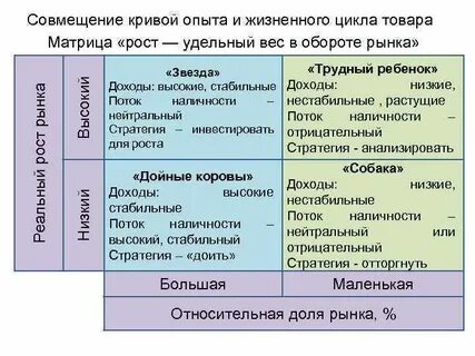 Матрица ростов