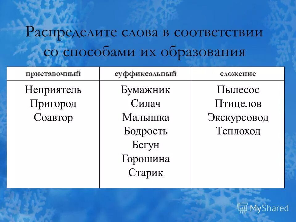состав слова ледокол. каким способом образовано слово птицелов. словообразовательный анализ слова. каким способом образовано слово канцтовары:. чистотел от какого слова образовано.