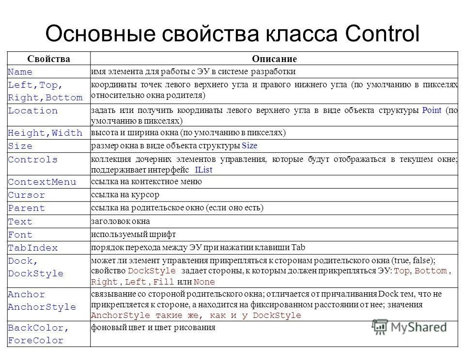 Control class. Свойства класса control. часто используемые события класса control. какое событие класса control отвечает за изменение элемента?. свойства, методы и события класса..