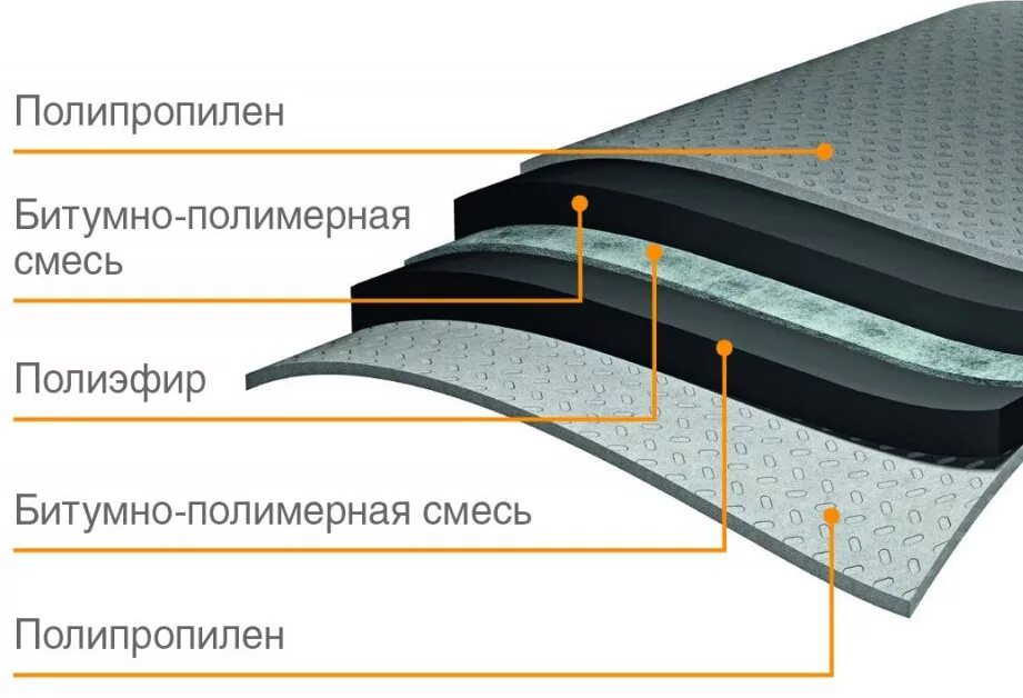 Битумно-полимерная мембрана ТЕХНОНИКОЛЬ. Отсечная гидроизоляция 400 (0,4х20м). Битумно-полимерная мембрана Техноэласт. Оклеечная битумная гидроизоляция.