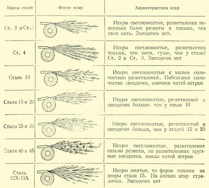 Определить стать