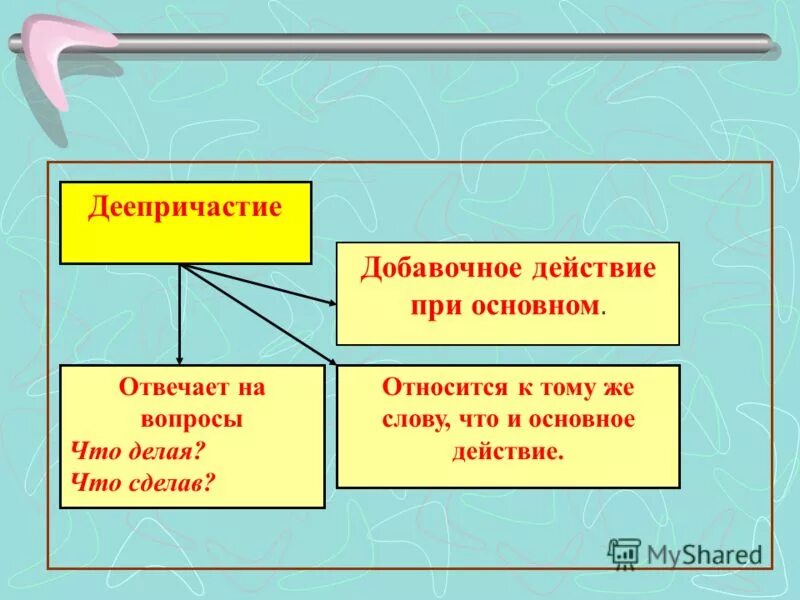 деепричастие основное и добавочное действие. добавочное действие примеры. дееп. добавочное действие примеры. добавочное действие примеры.
