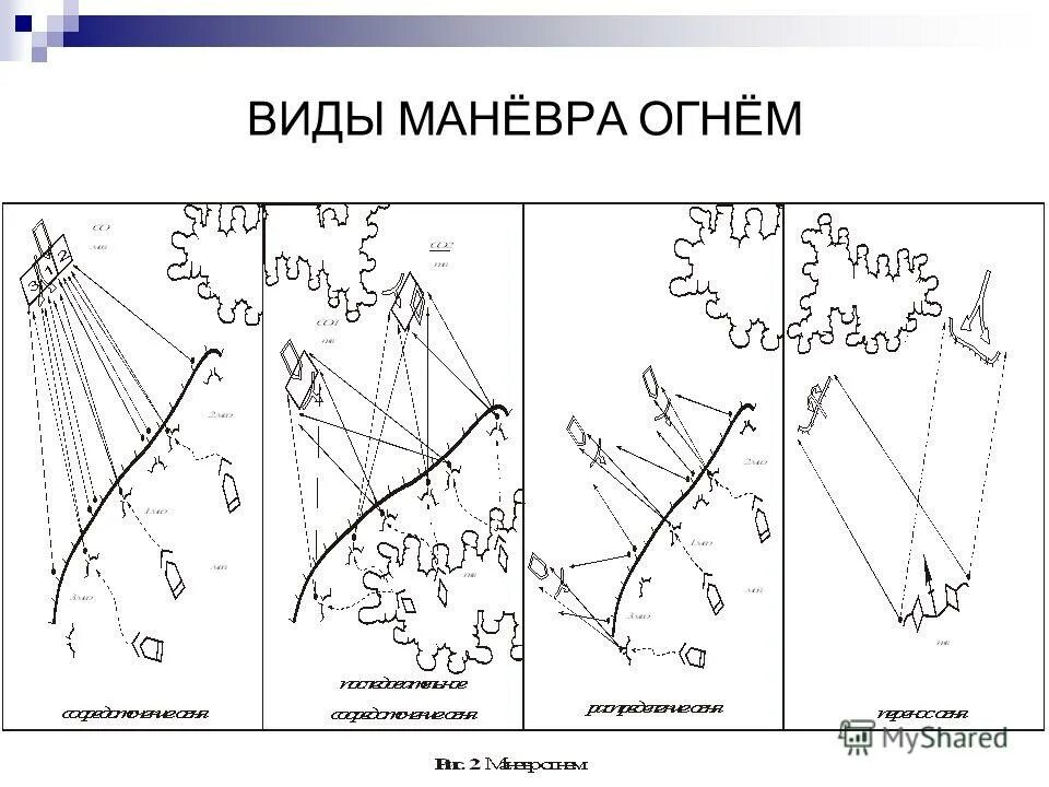 Маневры позиции