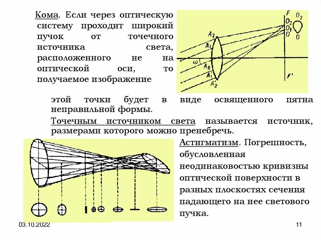 Тонкий диск расположен между точечным источником света. Оптика схемы точечный источник света. Точечный источник света схема. Точечный источник света это в физике. Геометрический пучок в оптике.