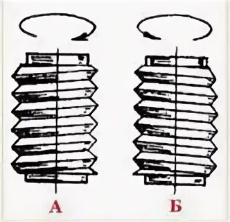Левая и правая резьба. Левая резьба. Направление резьбы. Правая резьба и левая резьба. Правая резьба в какую