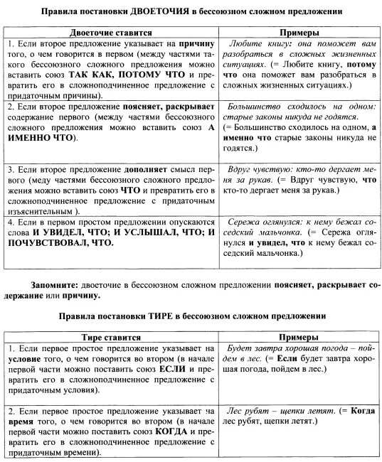 Постановка двоеточия таблица. Двоеточие в простом предложении таблица. Таблица двоеточие и тире в простом и сложном предложении. Двоеточие в простом и сложном предложении таблица. Условия постановки двоеточия в предложении